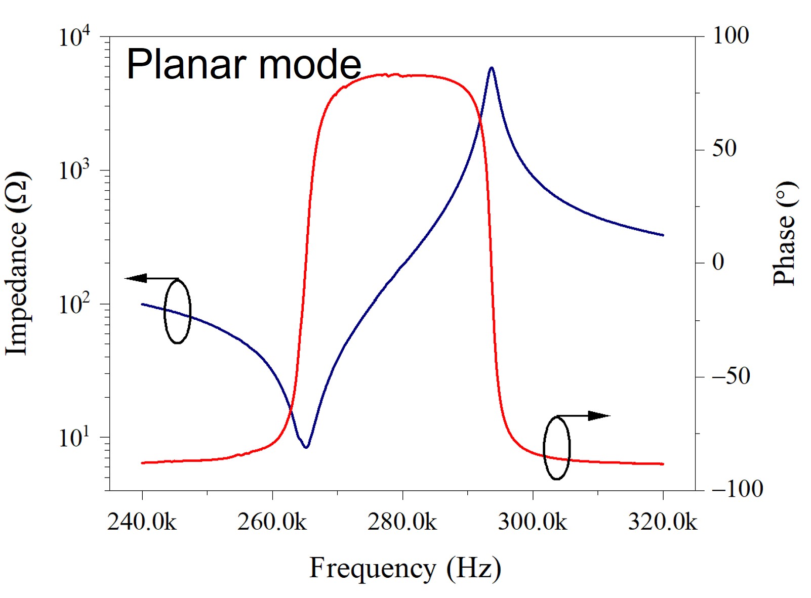 BCZT lead-free piezoelectric material 
